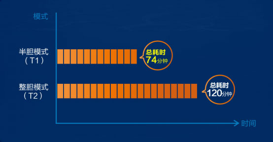 ao史密斯空气能热水器使用说明书,ao史密斯空气能热水器要保养吗
