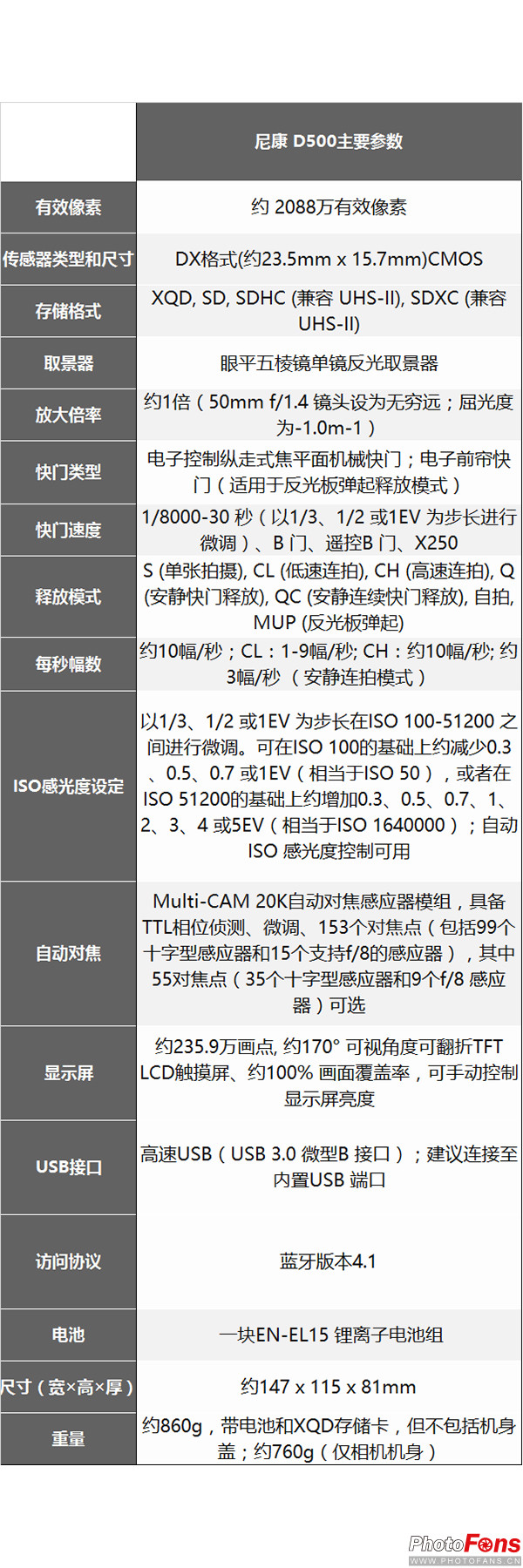 尼康d500深度评测,尼康d500和尼康d500哪个好