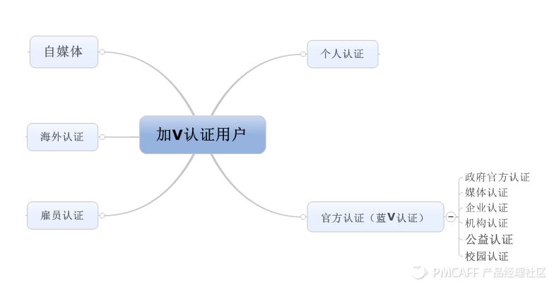 新浪微博积分审核不通过怎么办,微博积分怎么换会员