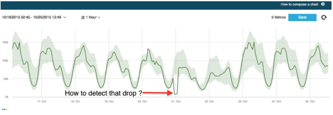 cdn技术培训,cdn数据分析零基础入门