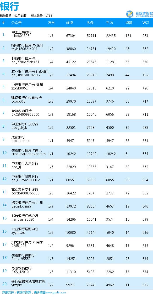 表情包逗趣上线，“海尔智能家电”火了！|企业日榜