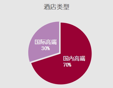 重庆江景房酒店推荐三天两晚199,重庆渝中区酒店推荐三天两晚便宜