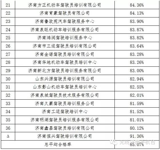 济南驾校排名前十名有哪些,济南驾校排名2010-2017