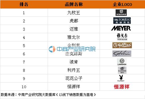 2020男装品牌排行榜前十名,品牌衣柜衣服排行榜