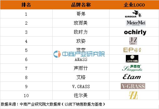 2020男装品牌排行榜前十名,品牌衣柜衣服排行榜