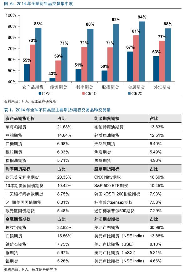 国外期货市场发展历程,美国期货和中国期货