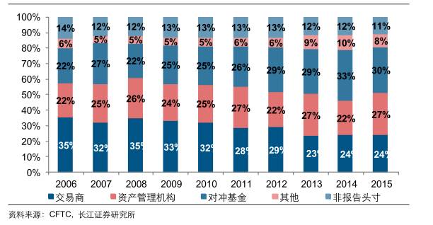 国外期货市场发展历程,美国期货和中国期货