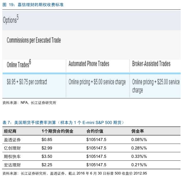 国外期货市场发展历程,美国期货和中国期货