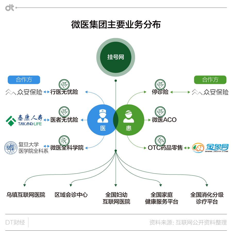 手握医患资源却玩不转,移动医疗到底有哪些出路?