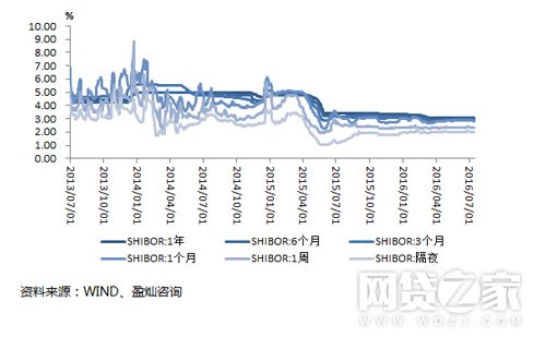 投资理财干货学习,投资与理财干货