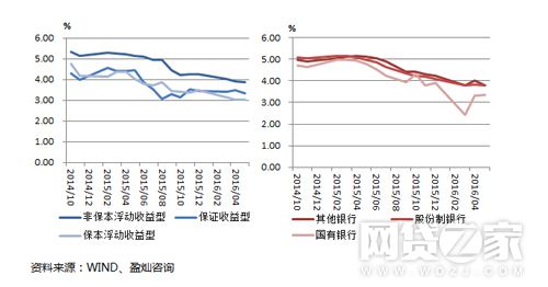 投资理财干货学习,投资与理财干货