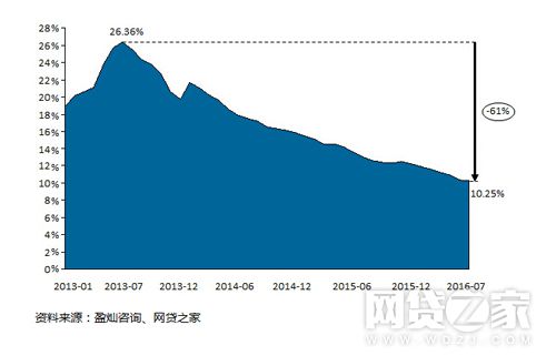 投资理财干货学习,投资与理财干货