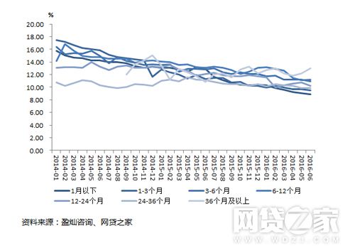 投资理财干货学习,投资与理财干货
