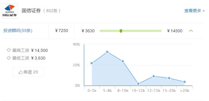 券商投顾收入,投顾大师股票直播