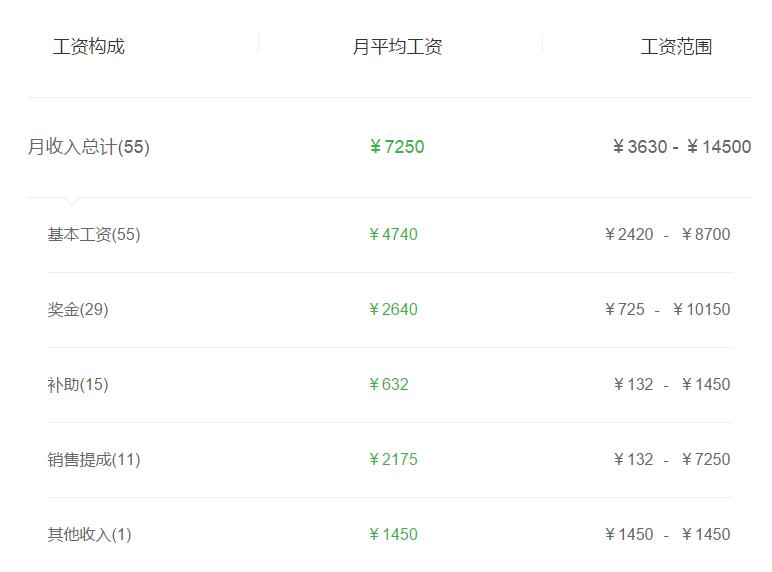 券商投顾收入,投顾大师股票直播