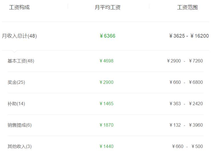 券商投顾收入,投顾大师股票直播