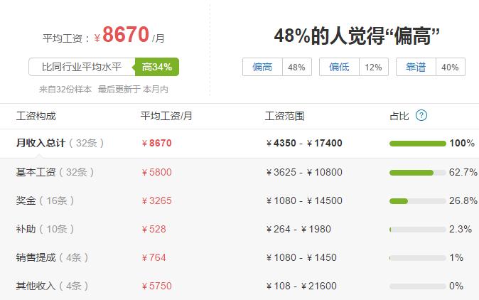 券商投顾收入,投顾大师股票直播