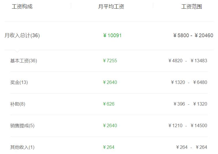 券商投顾收入,投顾大师股票直播