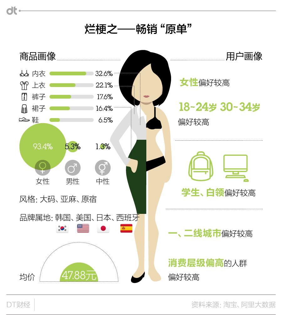 小众潮牌显瘦,日系潮牌显瘦