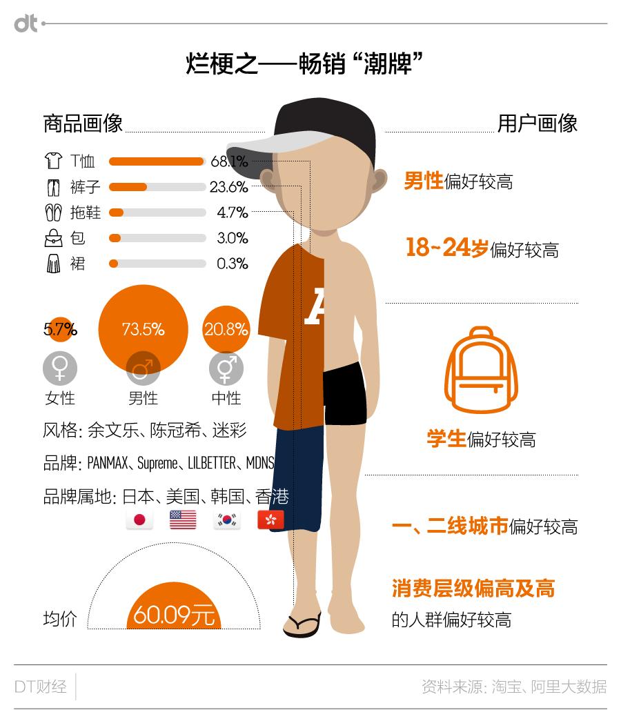 小众潮牌显瘦,日系潮牌显瘦