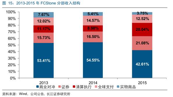 国外期货市场发展历程,美国期货和中国期货