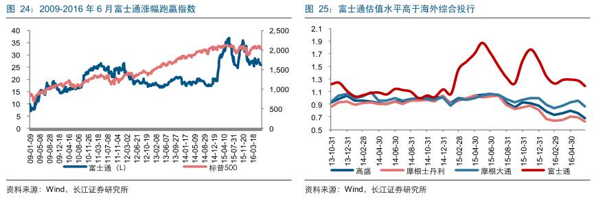 国外期货市场发展历程,美国期货和中国期货