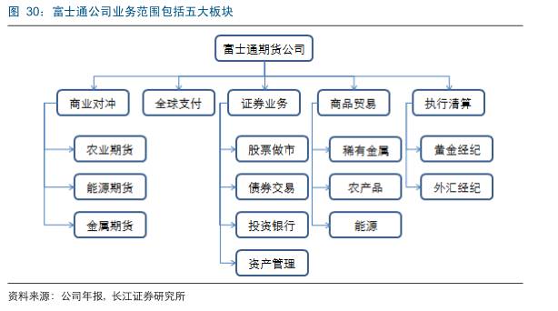 国外期货市场发展历程,美国期货和中国期货