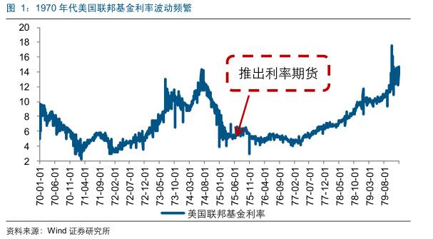 国外期货市场发展历程,美国期货和中国期货