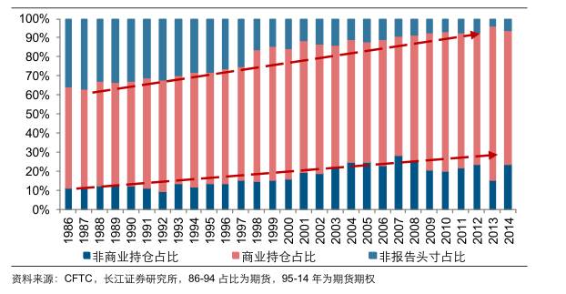 国外期货市场发展历程,美国期货和中国期货