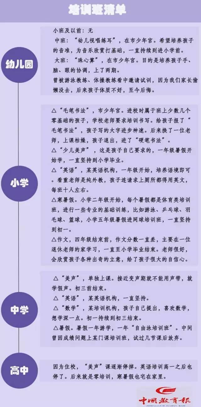 暑假了每天还要花13个小时上补习班，这样的教育真的值吗？|特别关注