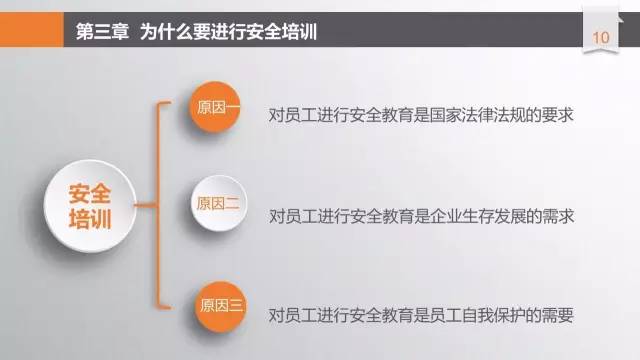 安全培训ppt完整版,安全培训课件拿走不谢