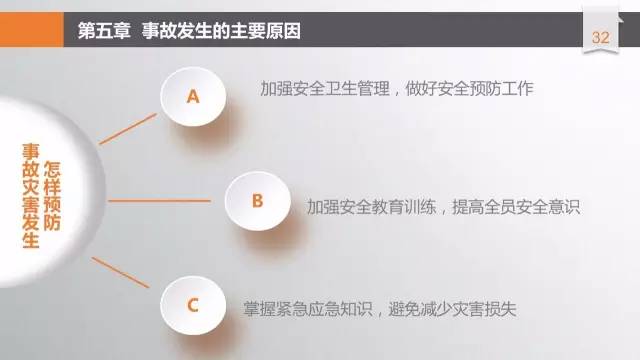 安全培训ppt完整版,安全培训课件拿走不谢