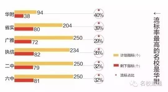 广州中考指标到校录取难不难,广州中考指标到校名单