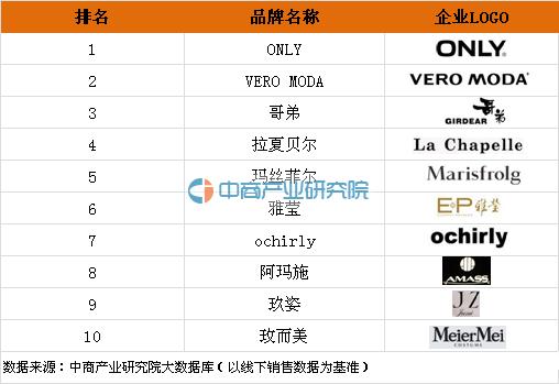 2020男装品牌排行榜前十名,品牌衣柜衣服排行榜