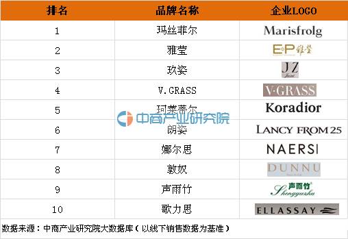 2020男装品牌排行榜前十名,品牌衣柜衣服排行榜