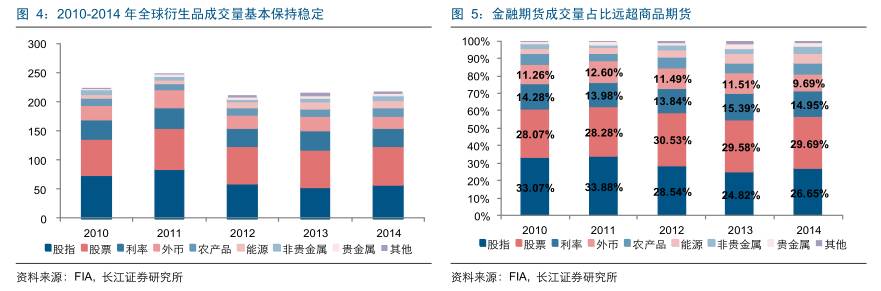 国外期货市场发展历程,美国期货和中国期货