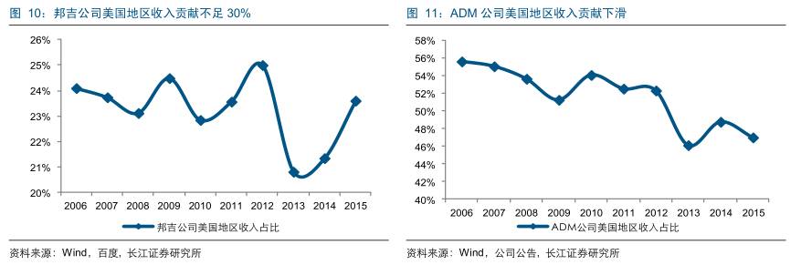 国外期货市场发展历程,美国期货和中国期货