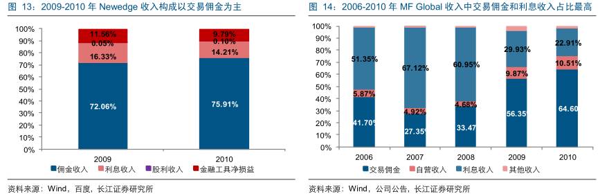 国外期货市场发展历程,美国期货和中国期货