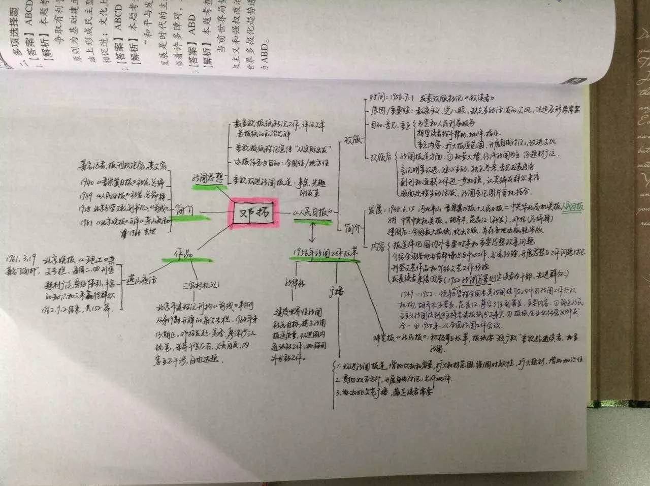 人大新闻考研难吗,人大新闻考研上岸率