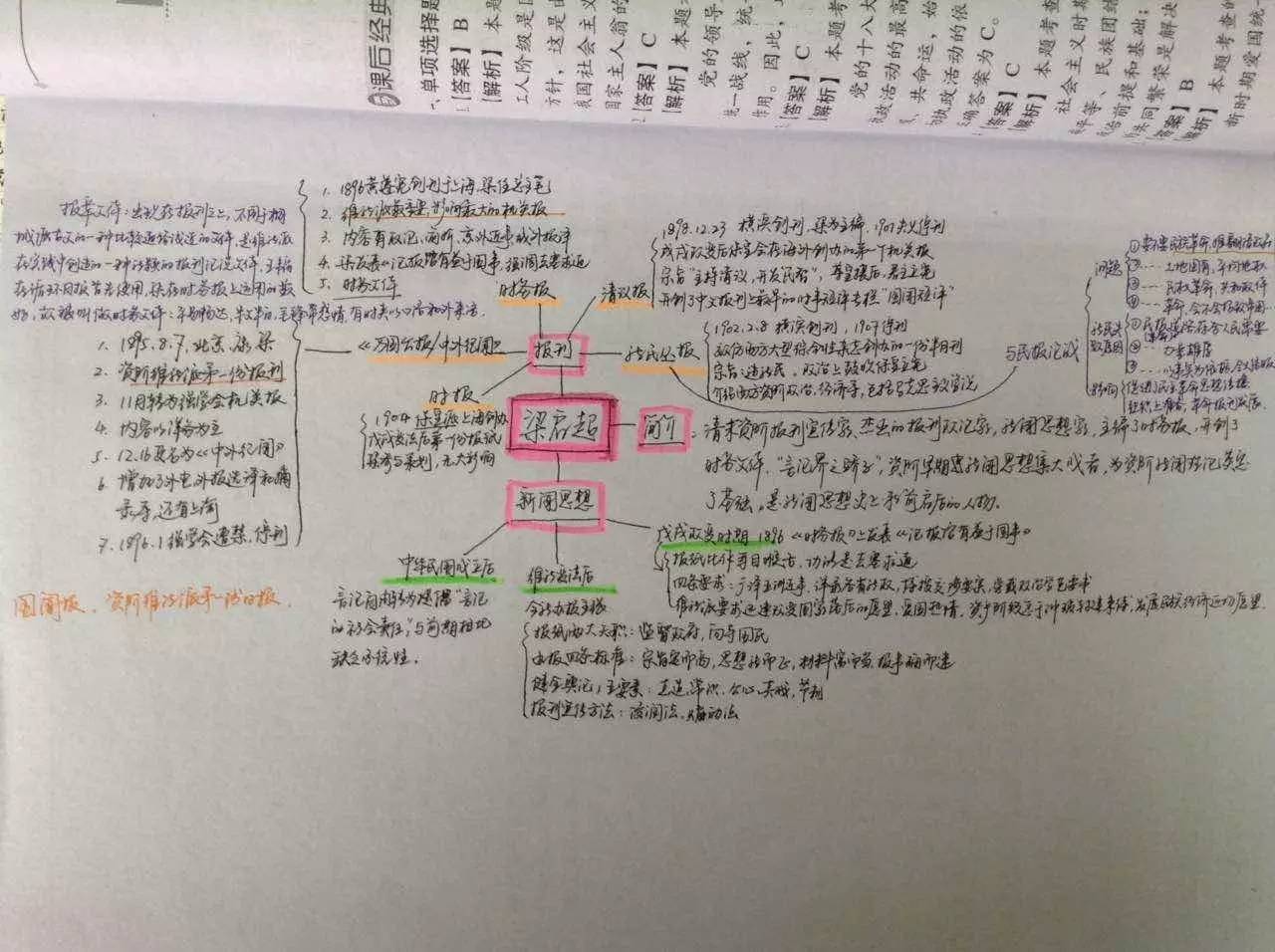 人大新闻考研难吗,人大新闻考研上岸率