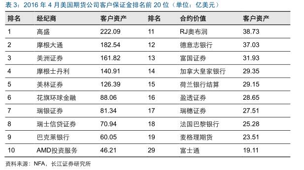 国外期货市场发展历程,美国期货和中国期货