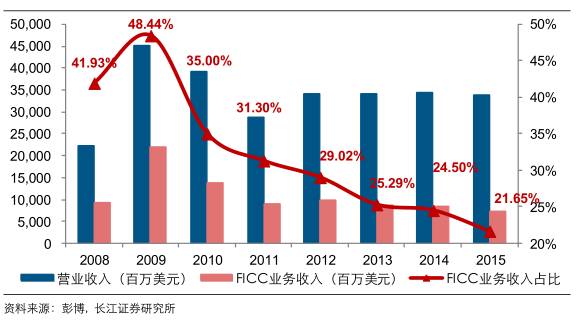 国外期货市场发展历程,美国期货和中国期货