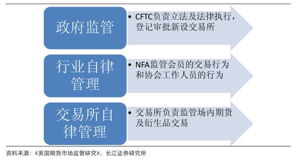 国外期货市场发展历程,美国期货和中国期货