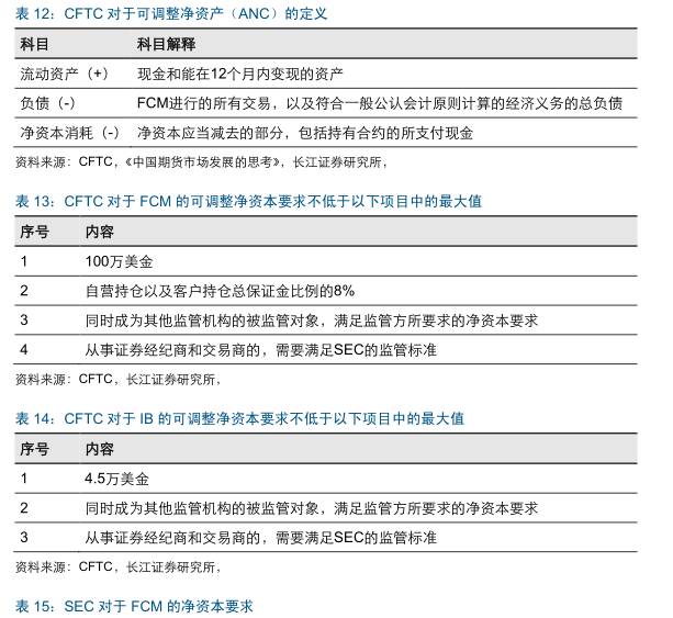 国外期货市场发展历程,美国期货和中国期货