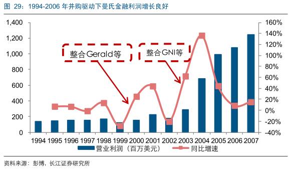 国外期货市场发展历程,美国期货和中国期货
