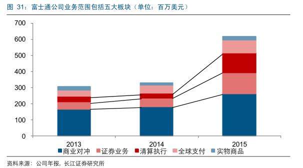 国外期货市场发展历程,美国期货和中国期货