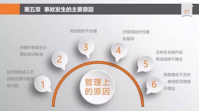 安全培训ppt完整版,安全培训课件拿走不谢