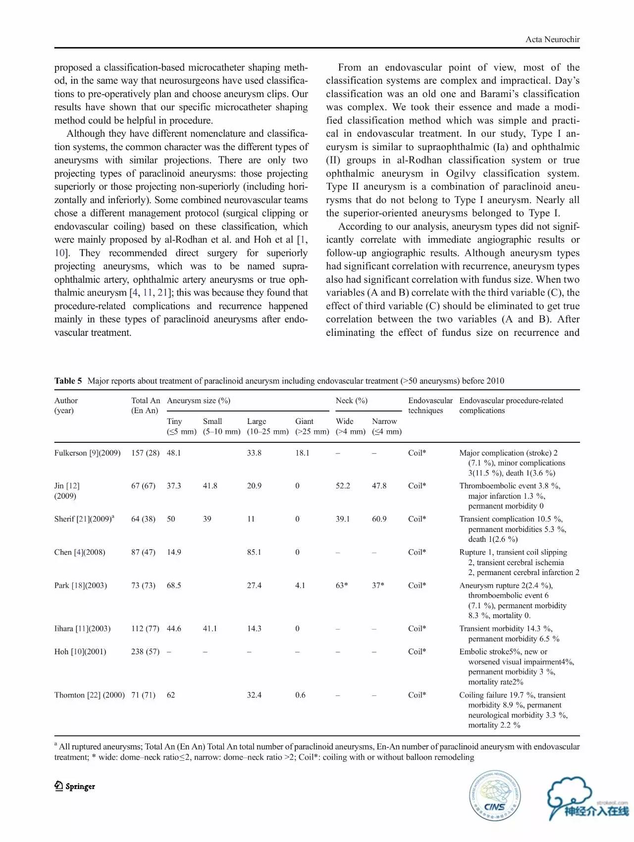 床突旁动脉瘤的血管内治疗