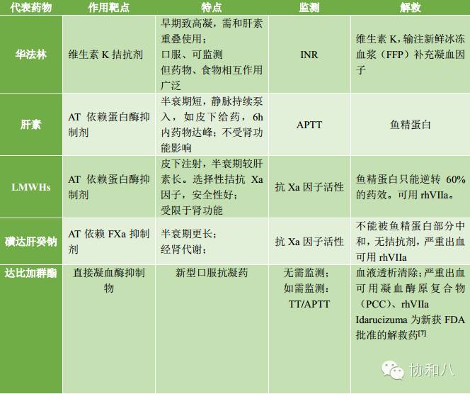 是救命仙丹,还是夺命惊魂丨一页手册·协和八