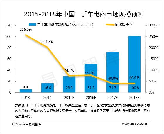 年度行业分析报告,汽车互联网行业是什么